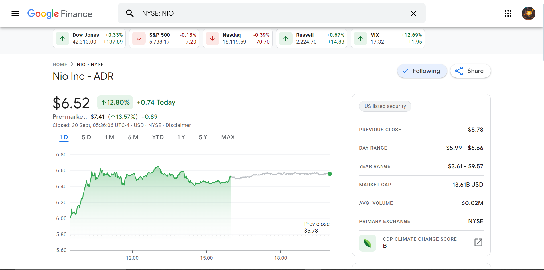 Nio stock trend 