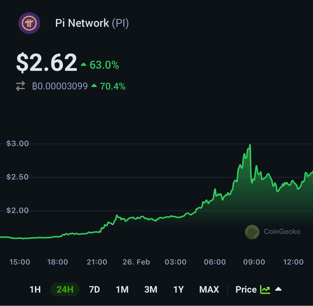 PI PRICE TODAY