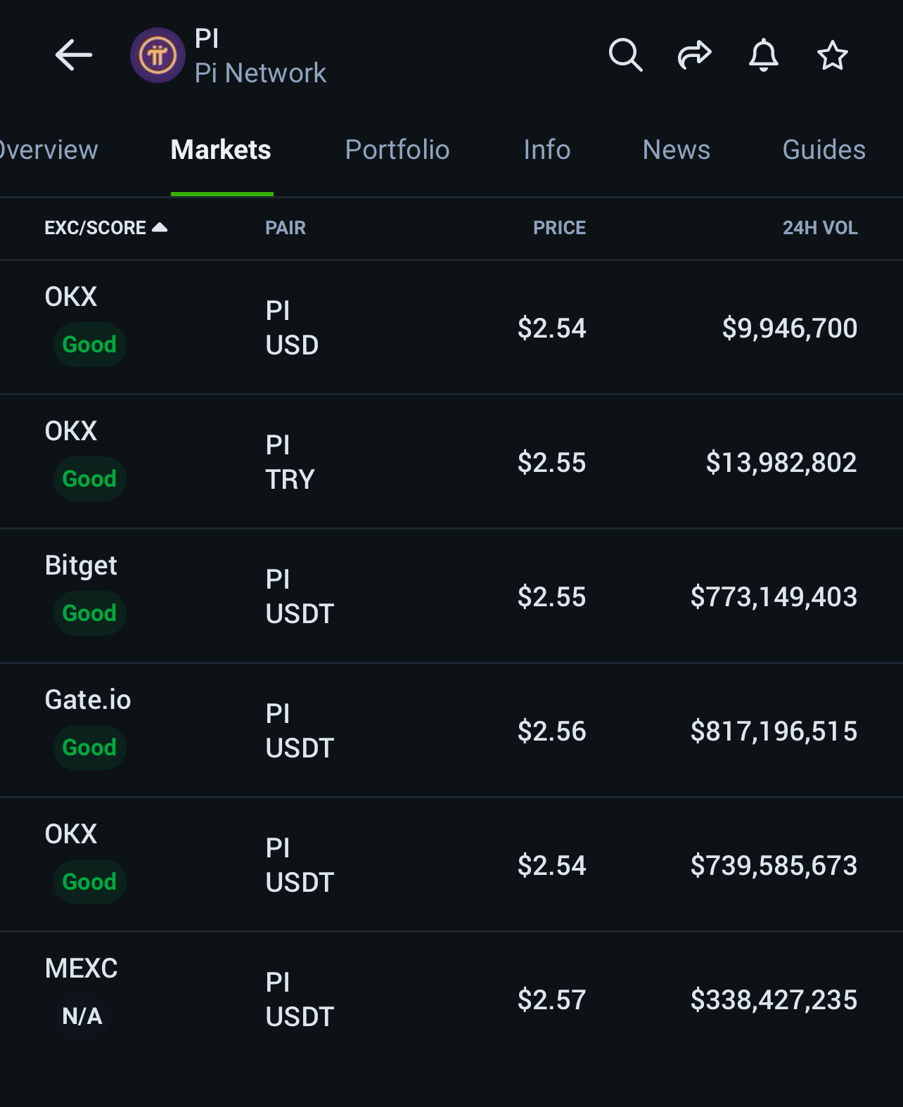 What exchanges is pi listed 