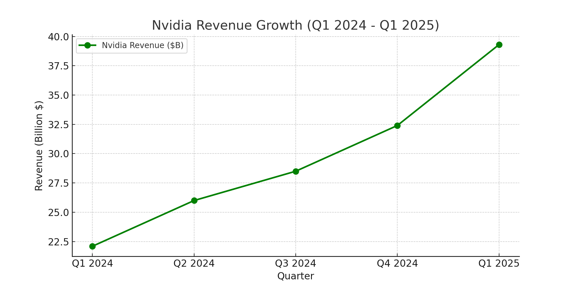 2025 NVidia revenue report 