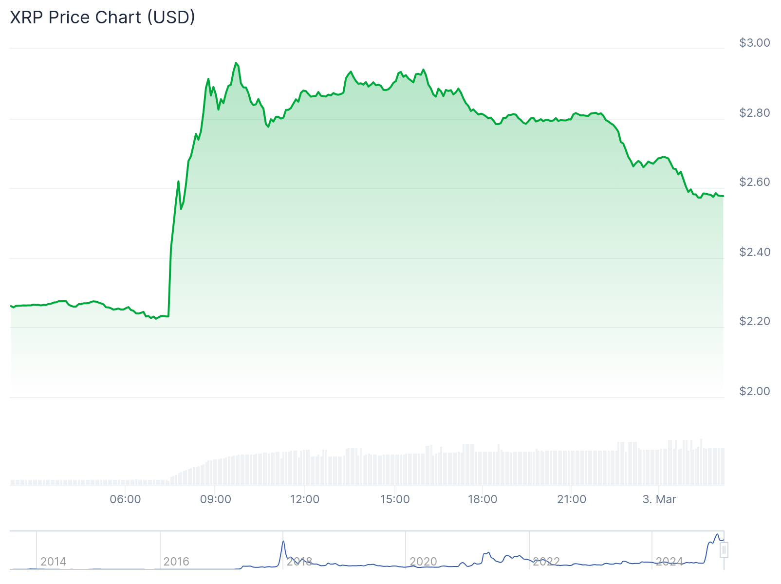 xrp price